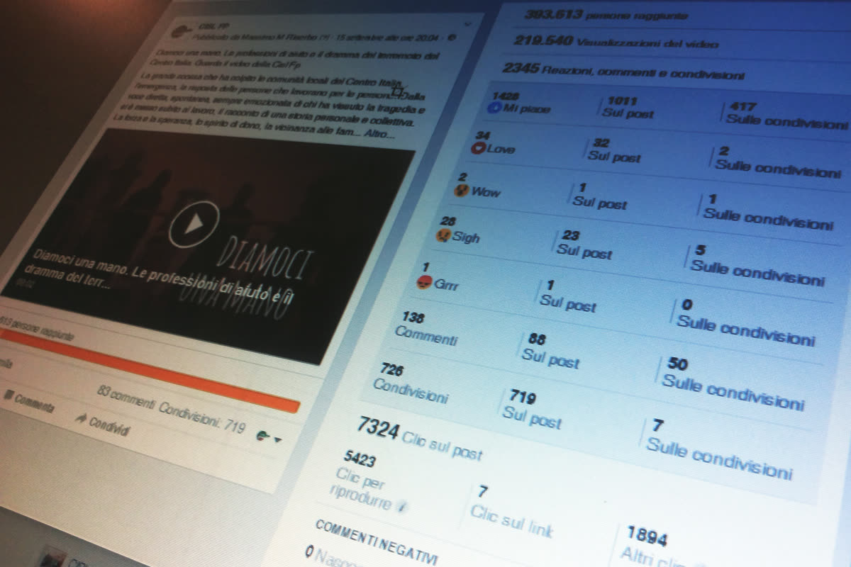 Schermo con statistiche Facebook di un post CISL: copertura, visualizzazioni e reazioni
